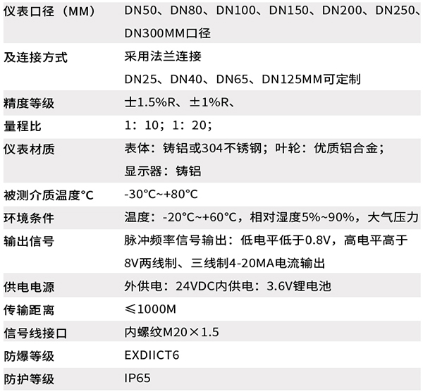 一體化91桃色视频污技術參數對照表