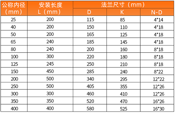 一體化91桃色视频污安裝尺寸表
