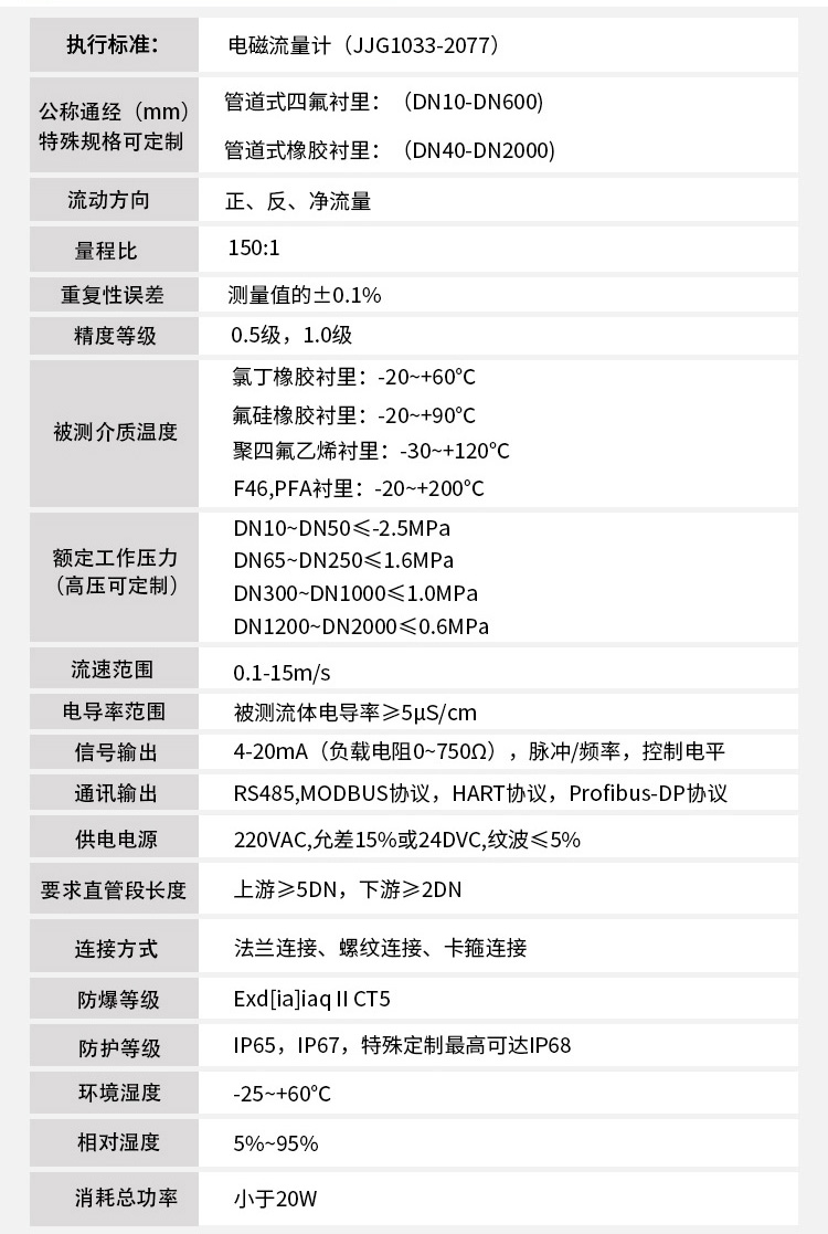 堿91桃色成人网站入口技術指標對照表
