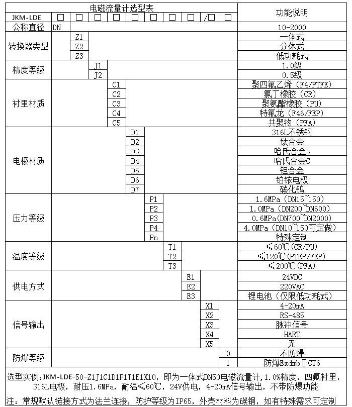 堿91桃色成人网站入口規格型號選型表