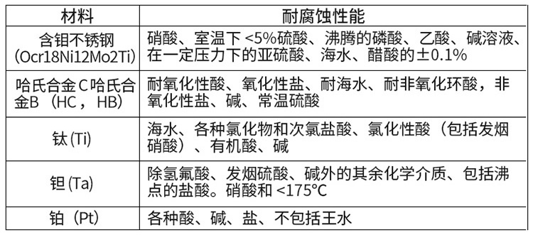 堿91桃色成人网站入口電*材料對照表