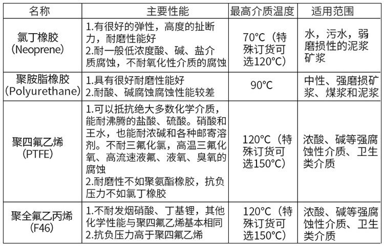 堿91桃色成人网站入口襯裏材料對照表