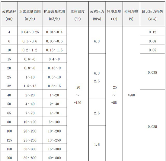 桃色91下载流量範圍表